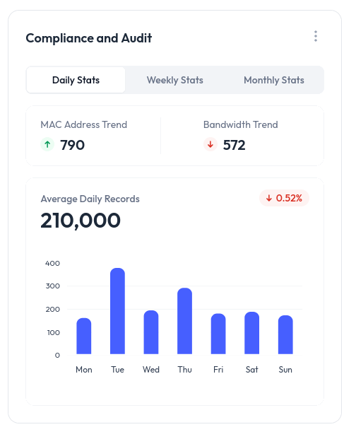 Netify compliance telemetry streaming to SIEM and Kafka
