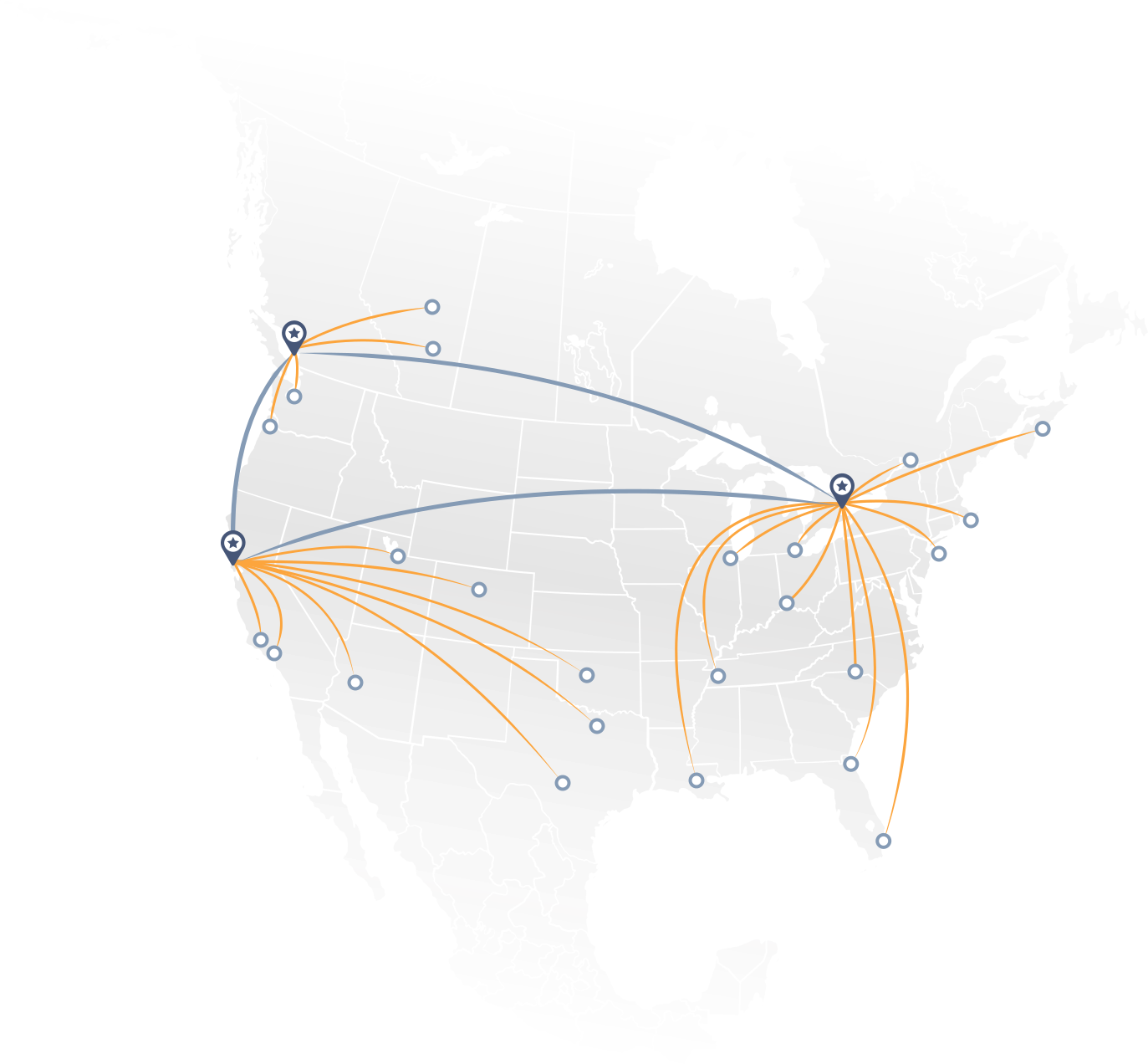 Connection Tracking