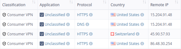 Proton VPN