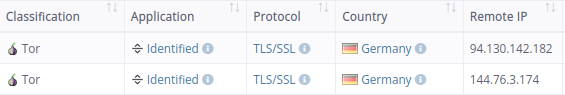 Tor Detection