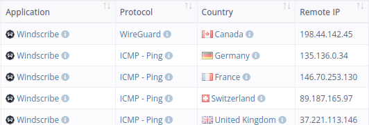 Windscribe VPN
