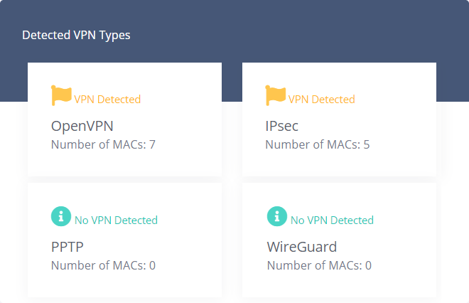 Netify - VPN Policy