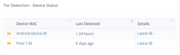 Tor Detection Events